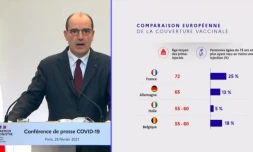 erreur graphique gouvernement 