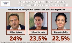 Régionales : Didier Robert bien mal embarqué, mais rien n'est (tout à fait) joué
