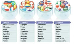 Les chapeaux de la Coupe du Monde