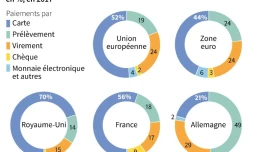 Transactions par pays par moyen de paiement