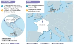 Jeux Olympiques 2024 : Paris vs Los Angeles