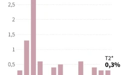Evolution du PIB trimestriel de la France