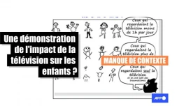   Attention à ce visuel impressionnant sur le lien entre les dessins d'enfants et leur temps passé devant la télévision