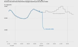 Coupure de courant "massive" en Espagne