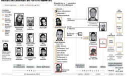 Liste des auteurs et suspects des attentats de Paris et de Bruxelles 