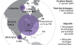 Traité de libre-échange nord-américain