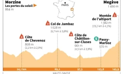 Tour de France 2022 : profil 10e étape