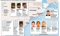 La cellule jihadiste des attentats en Espagne