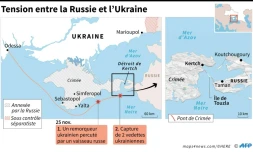 Tension entre la Russie et l'Ukraine