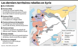 Les derniers territories rebelles en Syrie