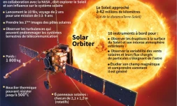 Solar Orbiter, la sonde de l'Agence spatiale européenne (ESA) qui s'élancera dans la nuit de dimanche à lundi de Cap Canaveral, en Floride, pour s'approcher du Soleil