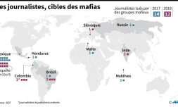 Les journalistes, cibles des mafias