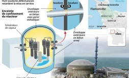 EPR de Flamanville