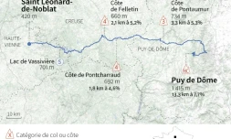 Tour de France : 9ème étape