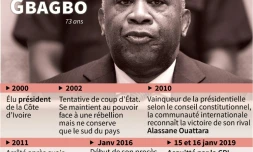 Laurent Gbagbo