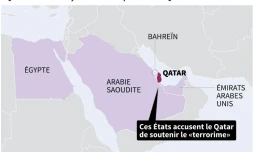Rupture des relations diplomatiques avec le Qatar