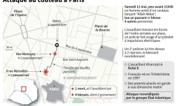 Attaque au couteau à Paris