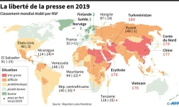 La liberté de la presse en 2019