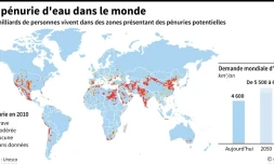 La pénurie d'eau dans le monde