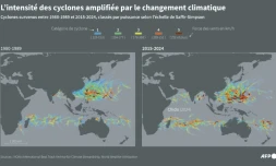 L'intensité des cyclones amplifiée par le changement climatique