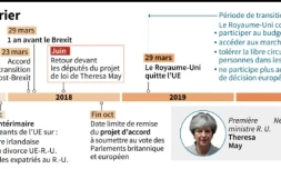 Calendrier du Brexit