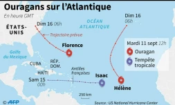 Ouragans sur l'Atlantique