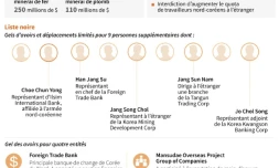 Les sanctions de l'ONU contre la Corée du Nord