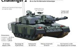 Le char Challenger 2