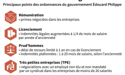 Droit du travail : les changements