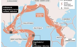 La ceinture de feu du Pacifique