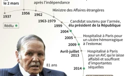 Abdelaziz Bouteflika