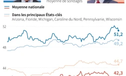 Présidentielle américaine
