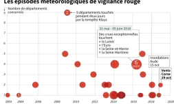 Les épisodes de vigilance météo rouge depuis 2002 