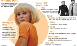 Mireille Darc