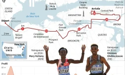 Marathon de New York 2017