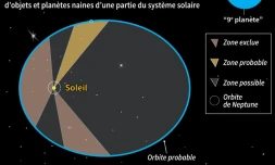 OĂč chercher la "9Ăšme planĂšte"?
