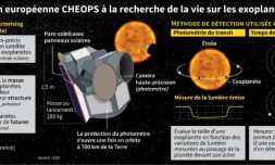 La mission européenne CHEOPS à la recherche de la vie sur les exoplanètes