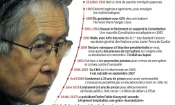 Alberto Fujimori