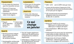 Smic, impôts, taxe d'habitation et cotons-tiges...ce qui change au 1er janvier 2020