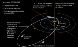 Un astéroïde "frôlera" la terre le 21 mars