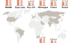 FMI : prévisions de croissance 2018-2019