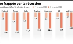 L'Europe frappée par la récession