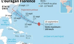 L'ouragan Florence