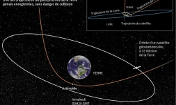 Ouf! Un astéroïde de la taille d'un camion a frôlé la Terre