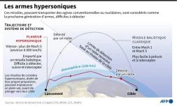 L'Iran annonce avoir fabriqué un missile balistique hypersonique



