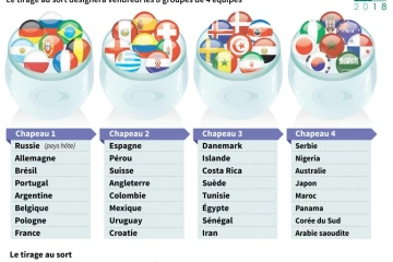 Les chapeaux de la Coupe du Monde