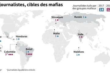Les journalistes, cibles des mafias