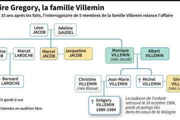 Affaire Gregory, la famille Villemin