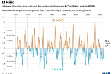 El Niño