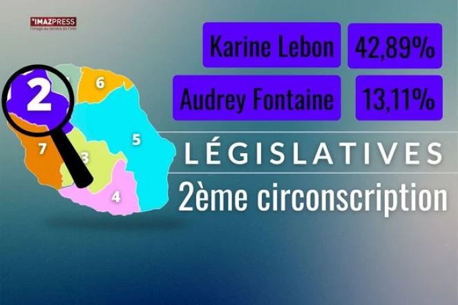 Tous les résultats : 2ème circonscription 